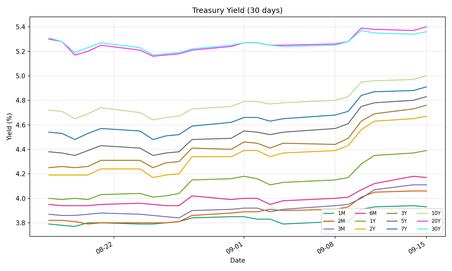 yields_all_202609.png